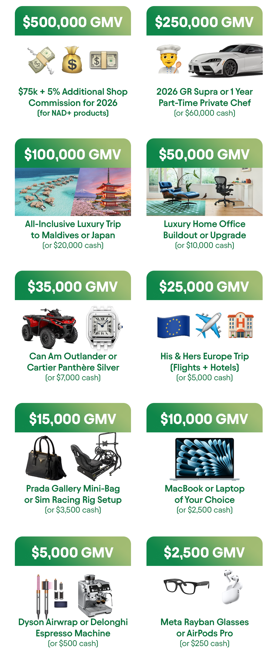 Prize breakdown showing 10 tiers from $500,000 GMV ($75k + 5% commission) down to $2,500 GMV (Meta Rayban Glasses or AirPods Pro)